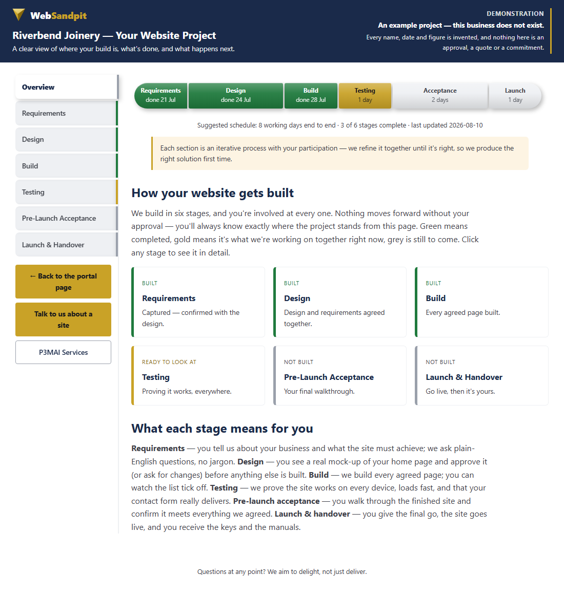 The portal overview page: a six-stage progress bar with Requirements
              marked done and Design in progress, followed by a card for each stage
              showing its status and what it means.